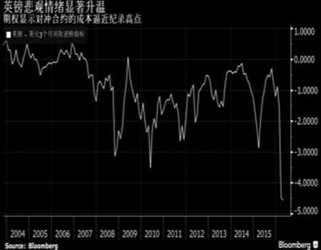 英国央行行长卡尼(Mark Carney)已将英国就欧盟成员国身份进行的公投，称作“英国国内金融稳定面临的最大风险”。现在，就在官员们为经济前景发愁之际，卡尼也给出了英国央行的看法。