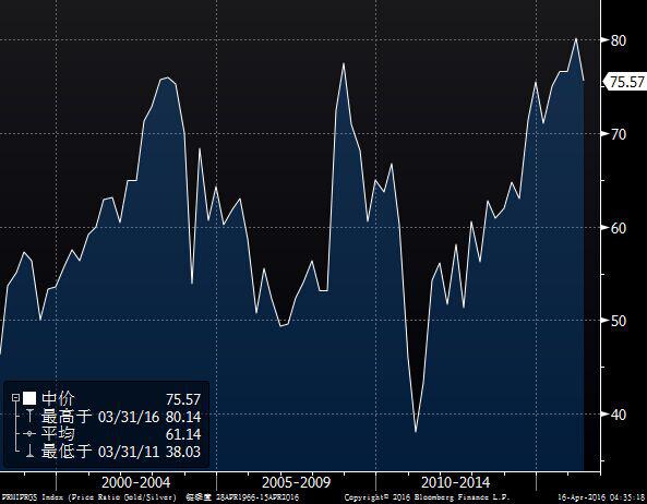 (图1为美国COMEX 6月黄金期货价格2015年10月迄今收盘时的日线蜡烛图)