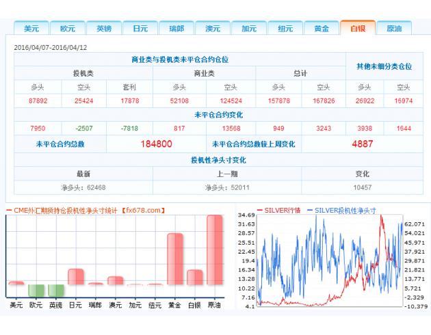 (上图为CTFC日元投机性净头存1992年至今的变化情况)