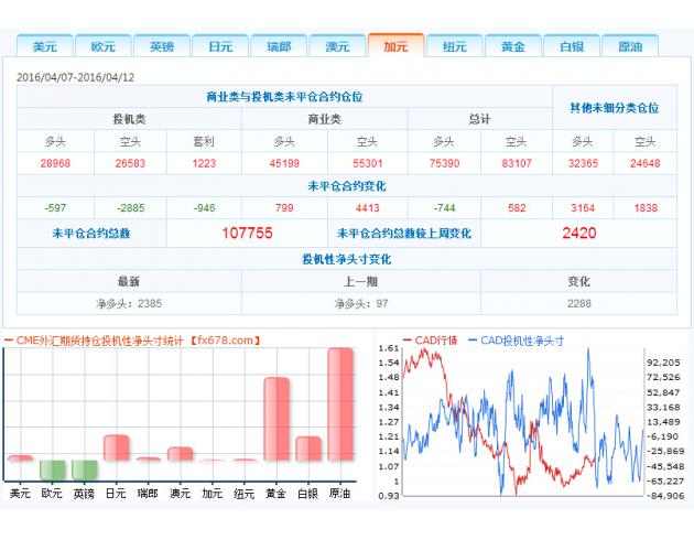 (上图为CTFC日元投机性净头存1992年至今的变化情况)