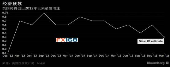 (图片来源：FX168财经网、彭博、德勤CFO调查)