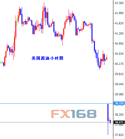 (英镑/美元小时图 来源：FX168财经网)