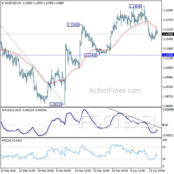 （欧元/美元4小时图 来源：ActionForex、FX168财经网）