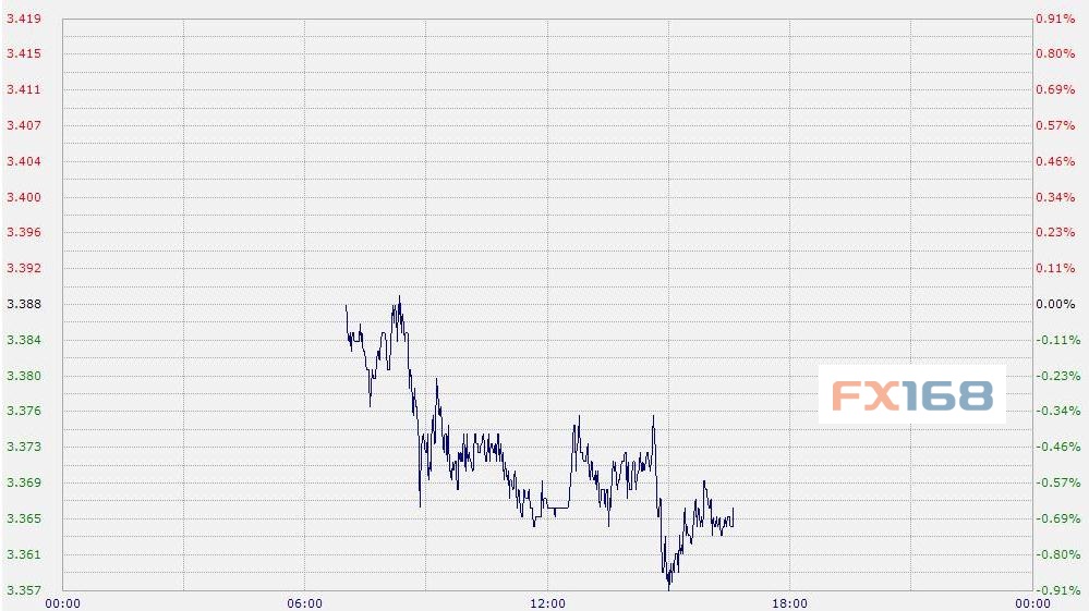 （图片来源：中国工商银行、FX168财经网）