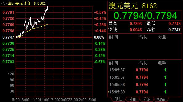 技术分析