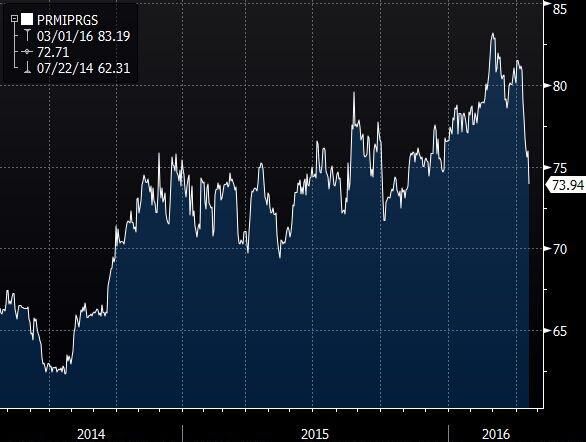 (图1为美国COMEX 6月黄金期货价格2015年10月迄今收盘时的日线蜡烛图)