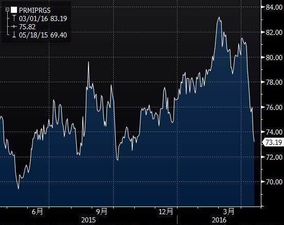 (图1为美国COMEX 6月黄金期货价格2015年10月迄今收盘时的日线蜡烛图)