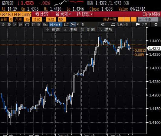 法国农业信贷银行(Credit Agricole)认为，这可能是英国政府近期采取的一系列避免英国退欧的举措最终开始结出果实的早期迹象。此外，英国经济数据进一步走弱使得包括英国央行在内的政府官员开始“异口同声”的阐述他们对“英国退欧的不确定性”冲击英国经济的担忧。