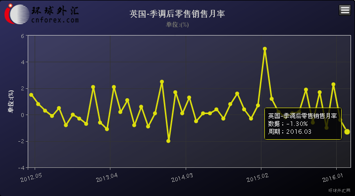 (英镑/美元5分钟图 来源：环球外汇网)