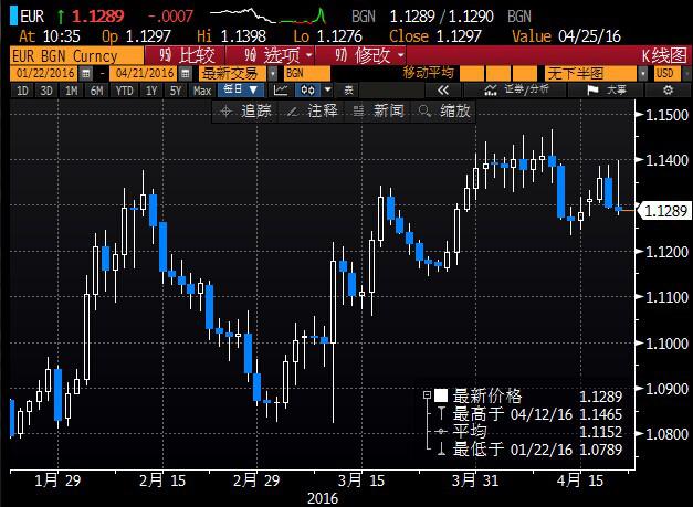 欧银决议日黄金“过山车”，欲再议冻产油价欲乘风破浪