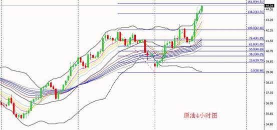 （美元/日元4小时图 来源：FXStreet、FX168财经网）