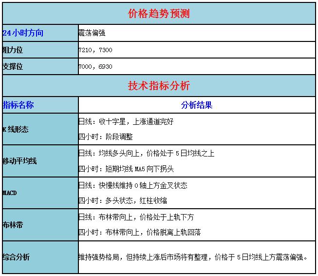 交易策略投资云学院直播间：http://zhibo.xiduoil.com