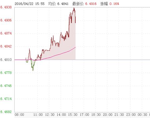 美元/人民币分时图