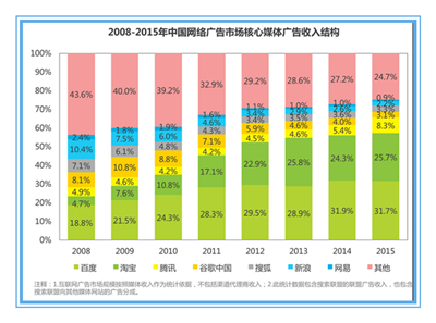 （图片来源：蚕豆网）