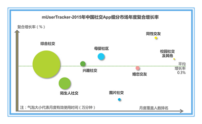 （图片来源：艾瑞咨询）