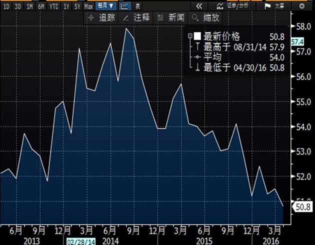 近一段时间，有关移动平均线、趋势线以及OPEC传言的问题在于，世界上每个基金经理都有着同样的信息。