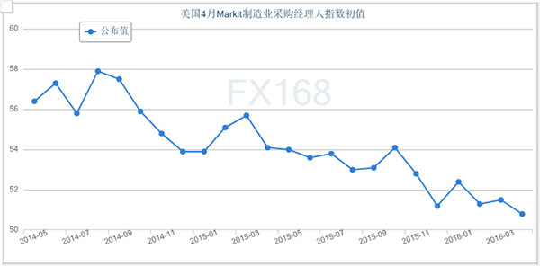 （美元/日元小时走势图，来源：FX168财经网）