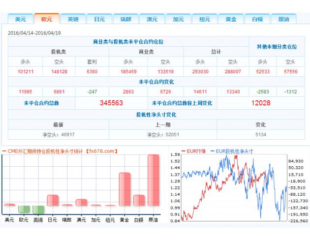 (上图为CTFC日元投机性净头存1992年至今的变化情况)