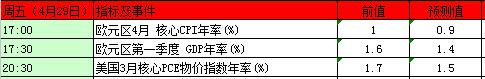 新屋销售总数年化数据由美国商务部每月将前一个月卖出的单个家庭购买新房的年化数据统计后公布的数据。由商务部经济分析局每月28日~下个月的4日之间公布一次，是经济活动的先行指标，直接反映出房地产市场的景气状况。