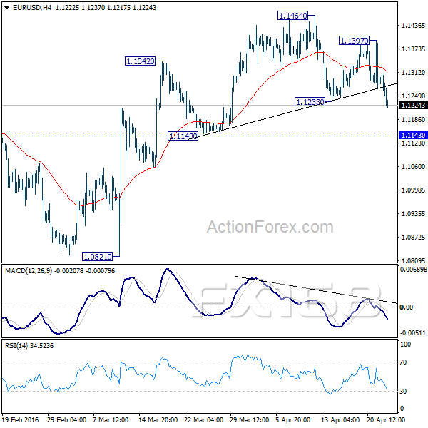 （欧元/美元4小时图 来源：ActionForex、FX168财经网）