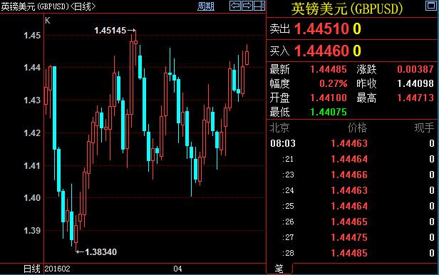 全球主要黄金ETFs4月22日持金总量与上一交易日持平