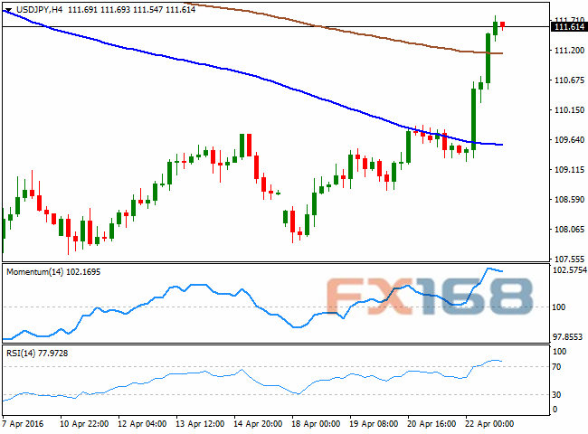 （英镑/美元4小时图 来源：FXStreet、FX168财经网）