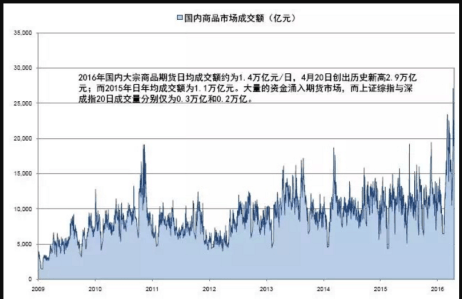 （美元/韩元60分钟图 来源：FX168财经网）