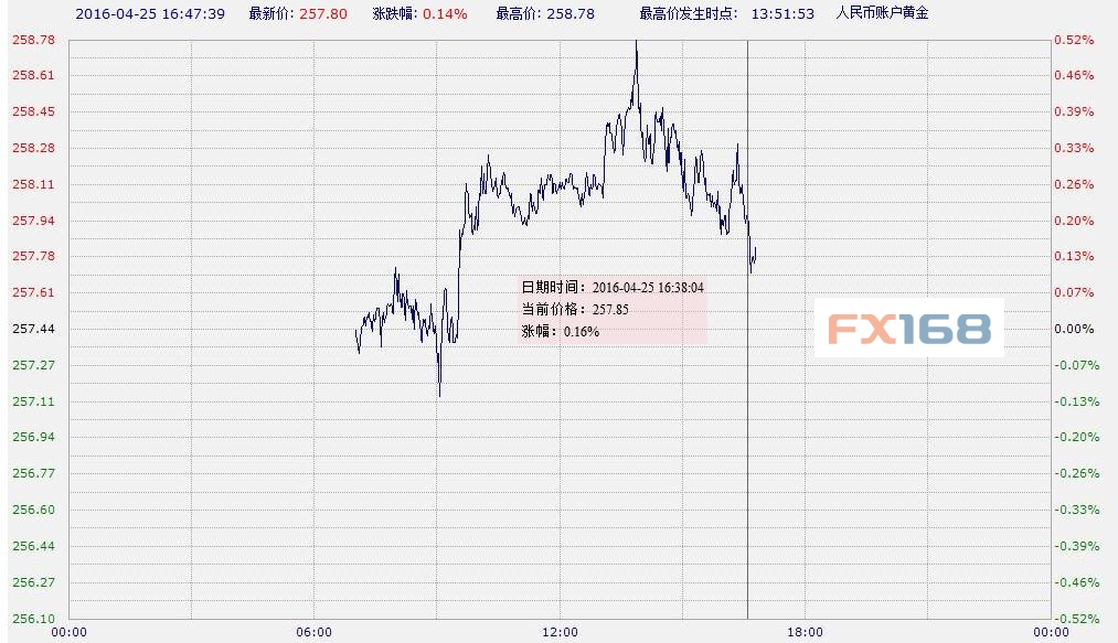 （图片来源：中国工商银行、FX168财经网）