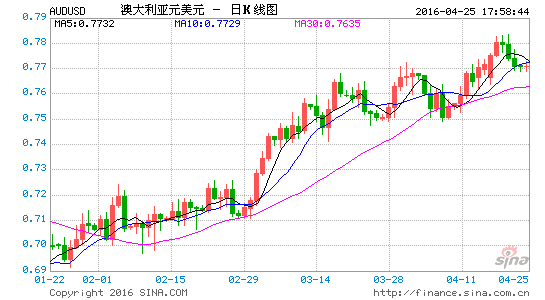 客户端 查看最新行情