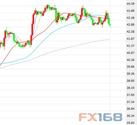 (美国新屋销售年化月率，来源：Investing.com、FX168财经网)