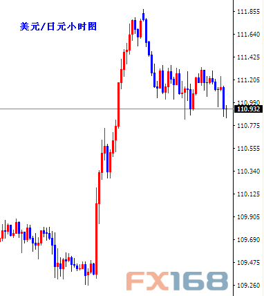 （英镑/美元4小时图 来源：ActionForex、FX168财经网）