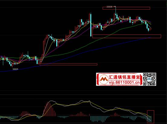 镇铭投资：美联储日央行议息会议在即 白银大宗商品或再起波澜0426