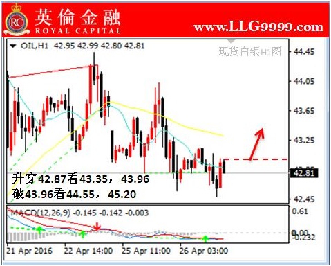 英伦金融：原油交易盘面解读及入市策略分析