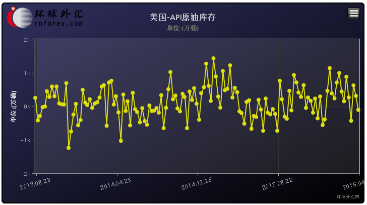 即便市场一致认为美联储本月不会针对货币政策做出任何改变，但会议进程还是有可能引发美元的反应，不过联邦公开市场委员会(FOMC)的声明措辞恐怕是唯一有能力引发行情的要素——因此次会议不会有主席的会后新闻发布会或者经济预测。