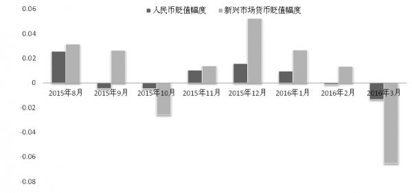 数据来源：Bloomberg，下同。