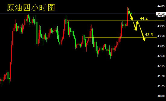 黄金走势分析及思路讲解