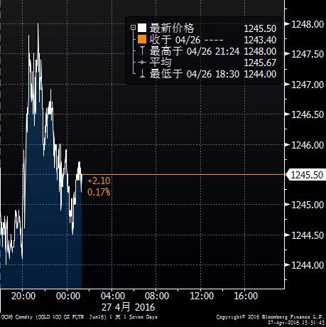 (美国COMEX 6月黄金期货分时图 <br><br><!--hou1tihuan--><br><br><!--hou1tihuan--><br><br><!--hou1tihuan--><br><br><!--hou1tihuan--><br><br><!--hou1tihuan--><br><br><!--hou1tihuan--><br><br><!--hou1tihuan--><br><br><!--hou1tihuan--><h4></h4><h4></h4><!--hou2tihuan-->