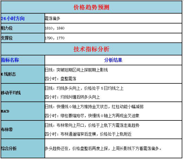 交易策略投资云学院直播间：http://zhibo.xiduoil.com