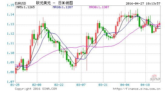 客户端 查看最新行情