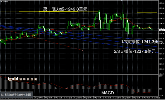 (美元/日元小时图 来源：FX168财经网)