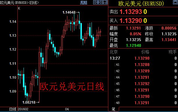 日本央行表示，将对受地震冲击的地区银行采取借贷支持计划。将建立3000亿日元的新借贷支持计划，帮助熊本地震灾区的复苏。