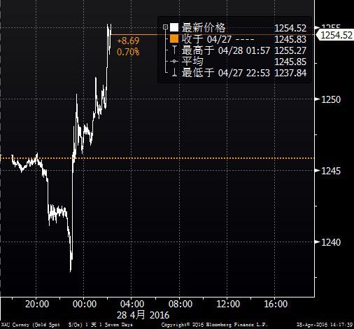 (4月日本央行政策委员GDP及CPI预测，内为各委员预测中间值 <br><br><!--hou1tihuan--><br><br><!--hou1tihuan--><br><br><!--hou1tihuan--><br><br><!--hou1tihuan--><h4></h4><h4></h4><!--hou2tihuan-->