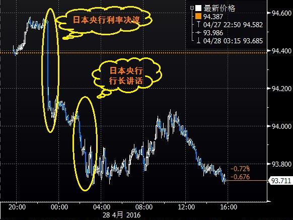 (图1为美国COMEX 6月黄金期货价格过去半年来收盘时的日线蜡烛图)