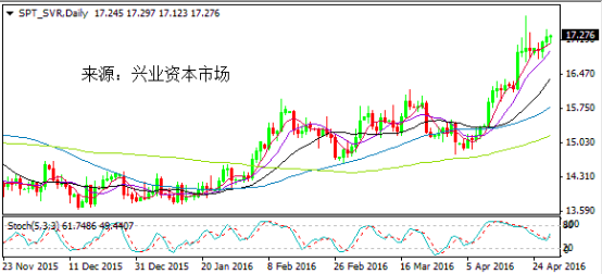 兴业投资：美元暴跌坠低谷 黄金劲升突围1270大关