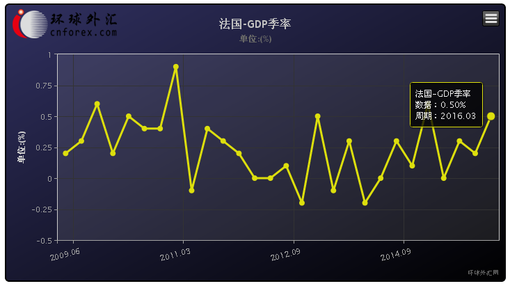 (欧元/美元日线图 来源：环球外汇网)