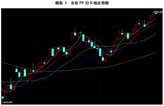 交易策略投资云学院直播间：http://zhibo.xiduoil.com