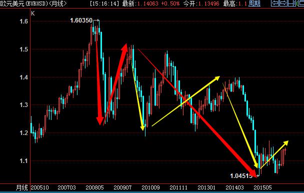 交易策略投资云学院直播间：http://zhibo.xiduoil.com