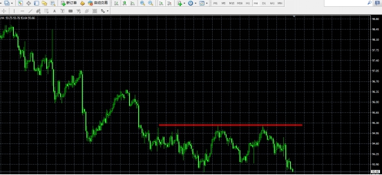 usdjpy30分钟图