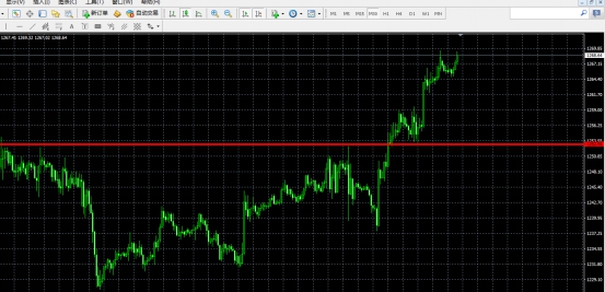 usdjpy30分钟图