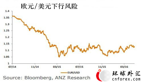 (美元/日元日线图 来源：环球外汇网)